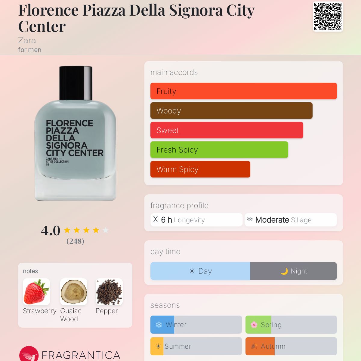 Profile card