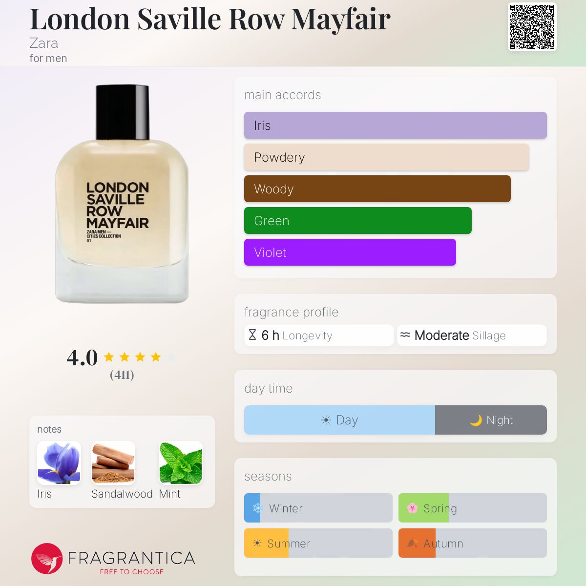 Profile card