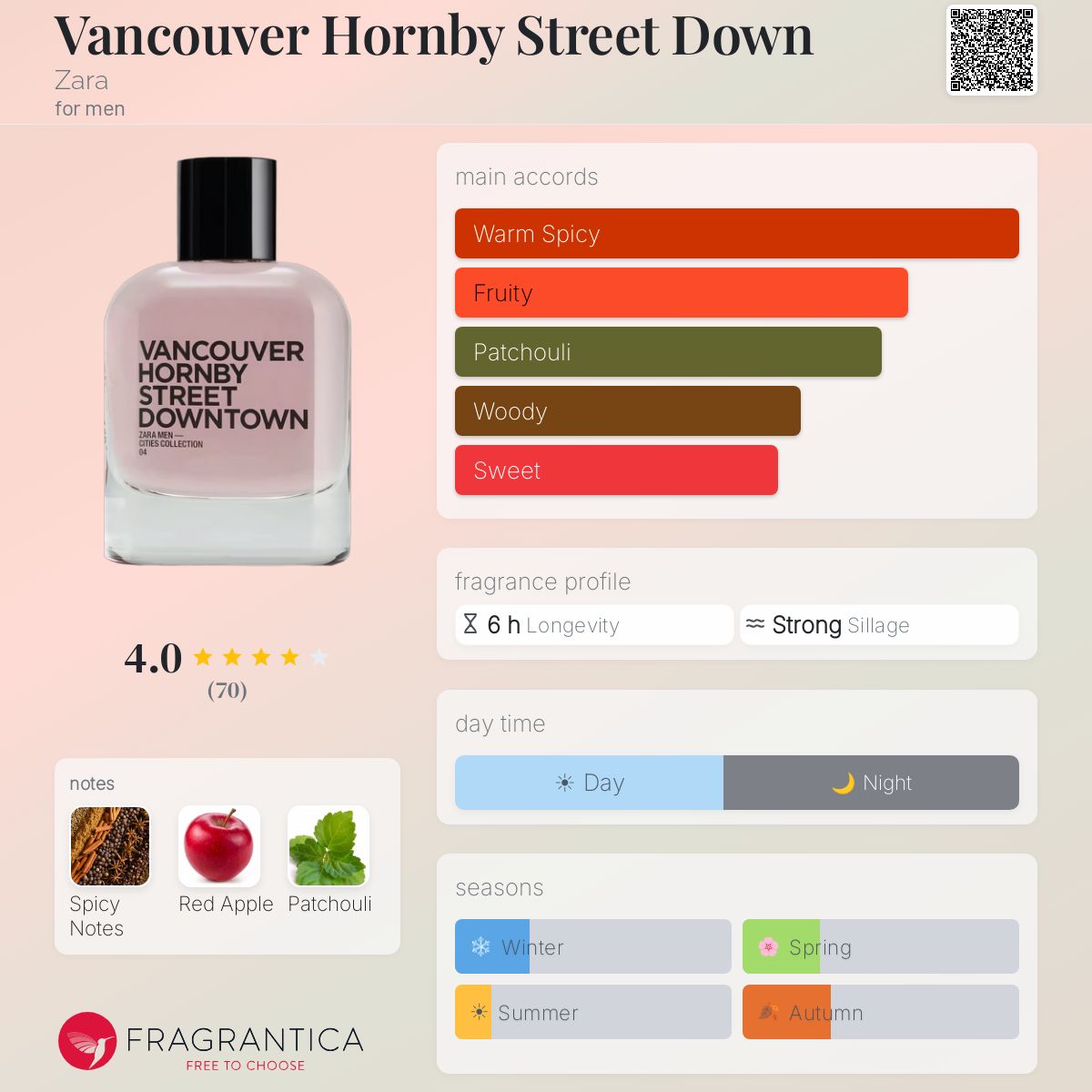 Profile card