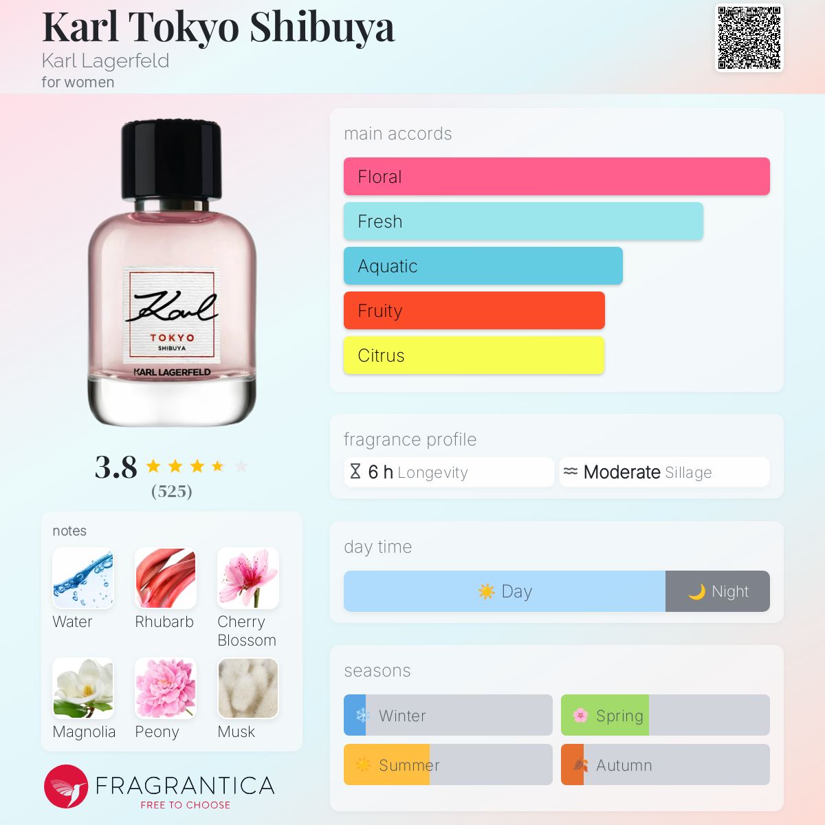Karl Tokyo Shibuya Karl Lagerfeld perfume - a fragrance for