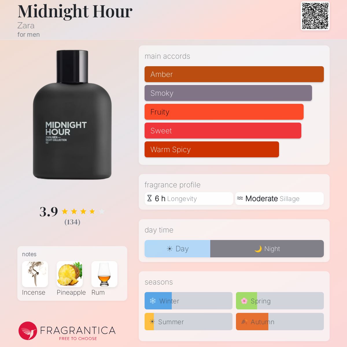 Profile card
