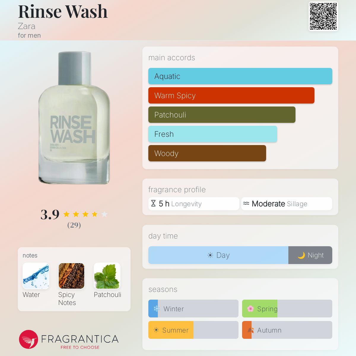 Profile card