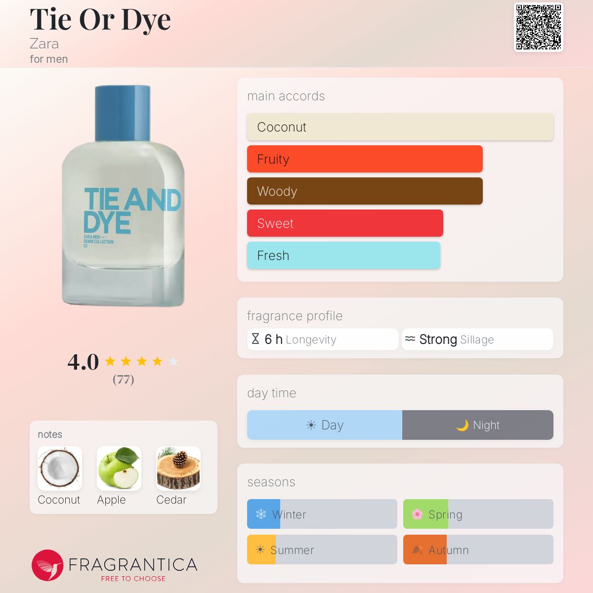 Profile card
