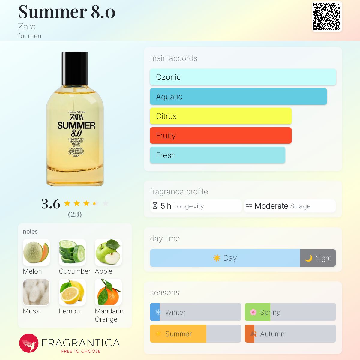 Summer Zara cologne a fragrance for men 2021