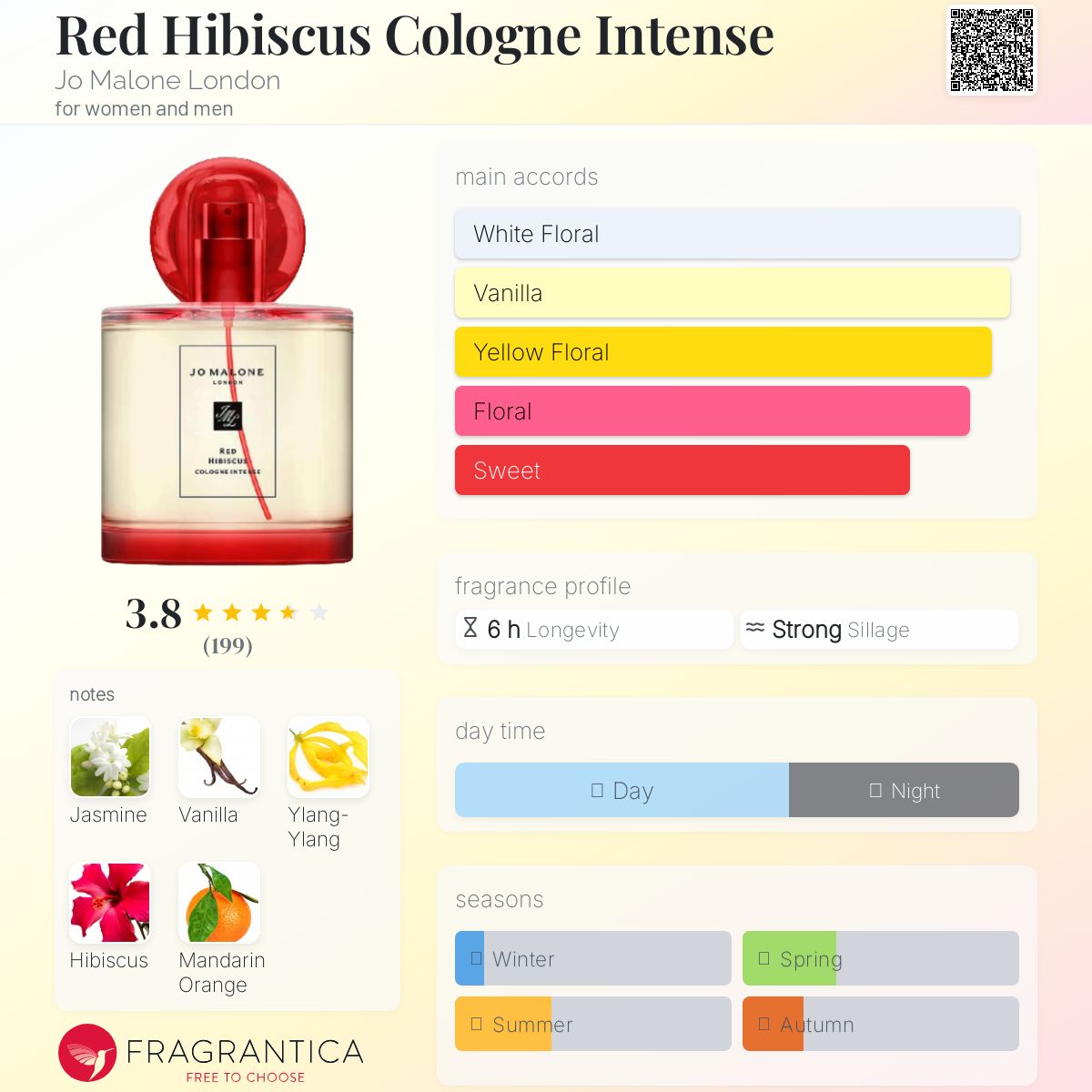 香水(女性用) JO MALONE RED HIBISCUS 50ml Red Hibiscus Cologne Intense Jo Malone London perfume - a