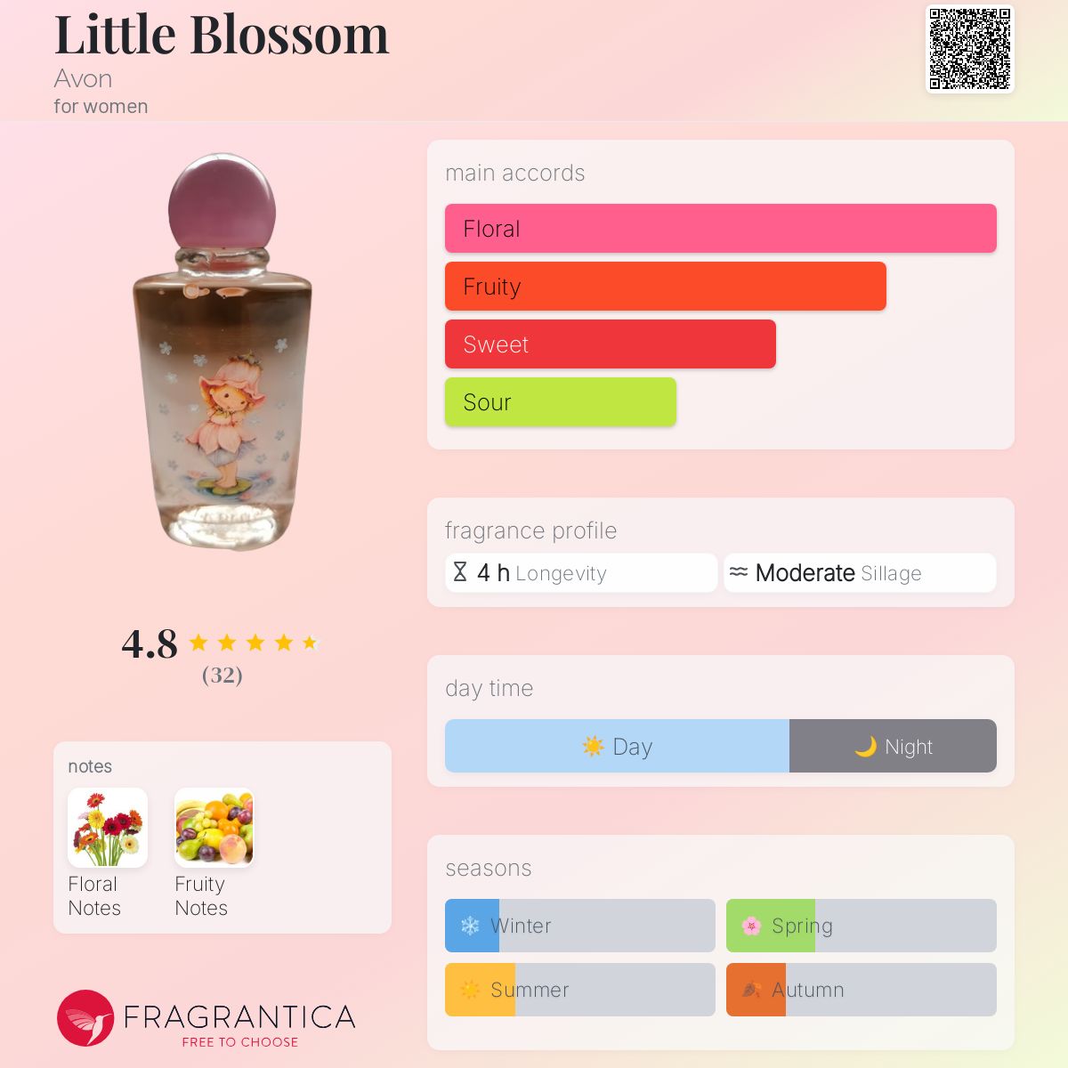 Little Blossom Avon perfume - a fragrance for women 1981