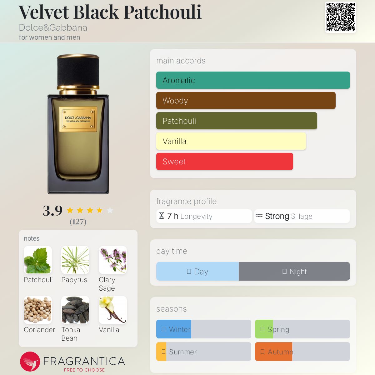 Velvet Black Patchouli Dolce&Gabbana perfume - a