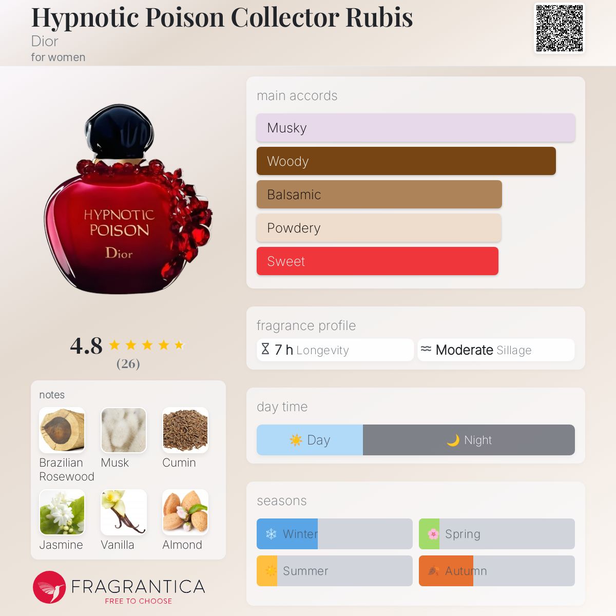 Awards Fragrantica Dior Hypnotic Poison Hypnotic Vanilla Zara