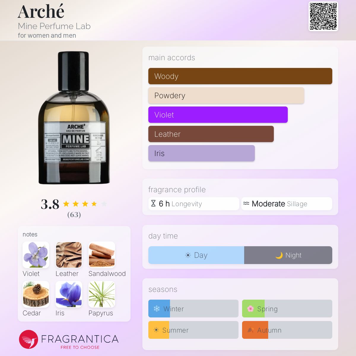 Profile card