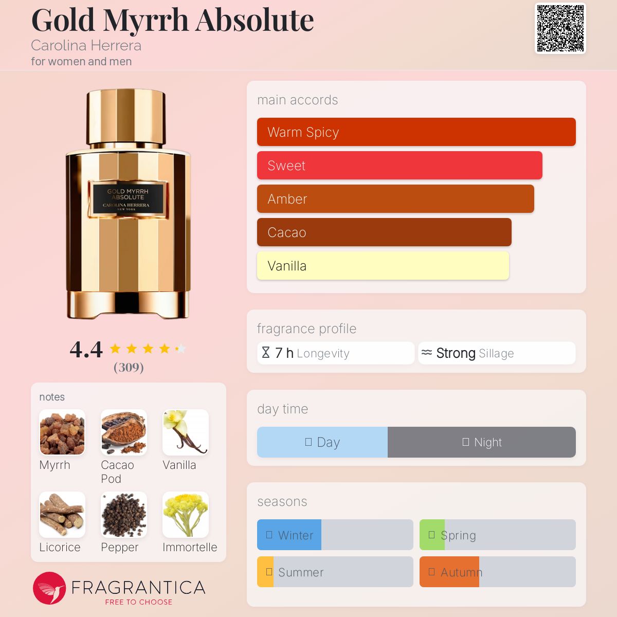 香水(ユニセックス) Carolina Herrera gold myrrh absolute Carolina Herrera Gold Myrrh Absolute Unisex Eau De Parfum 100ml