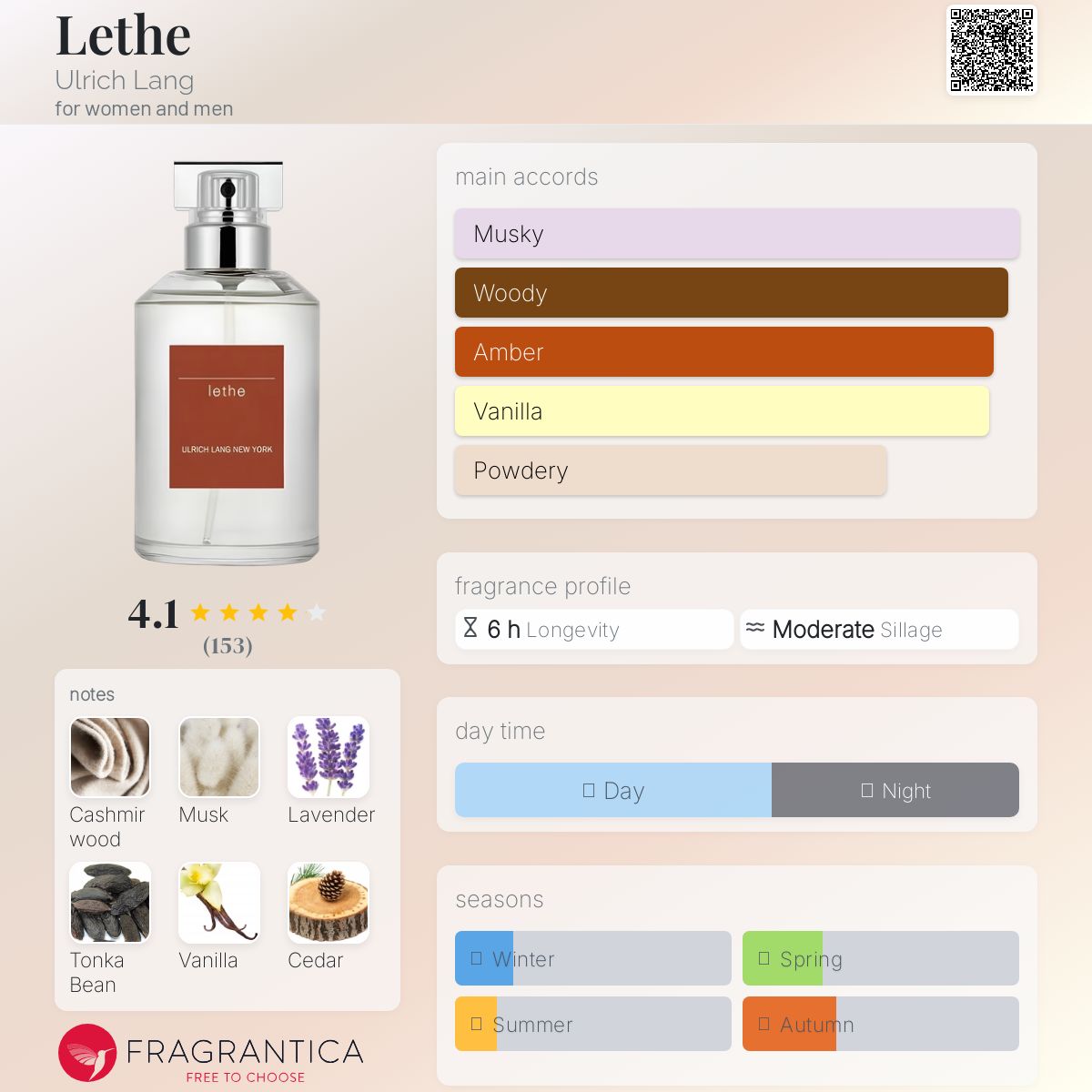 Lethe Ulrich Lang perfume - a fragrance for women and men 2021