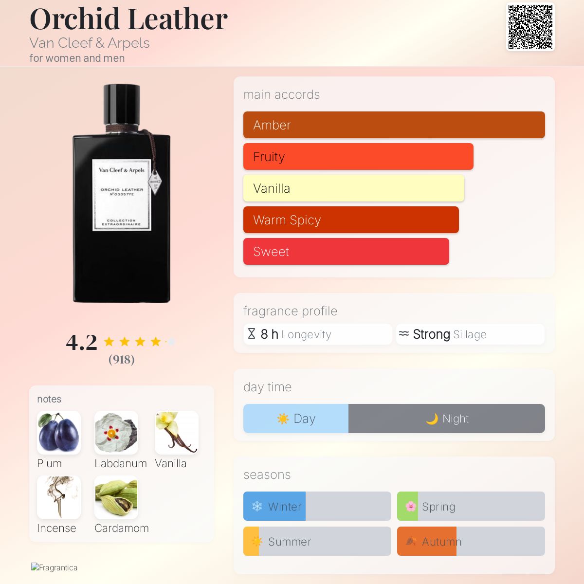 Orchid Leather Van Cleef & Arpels perfume - a fragrance for women