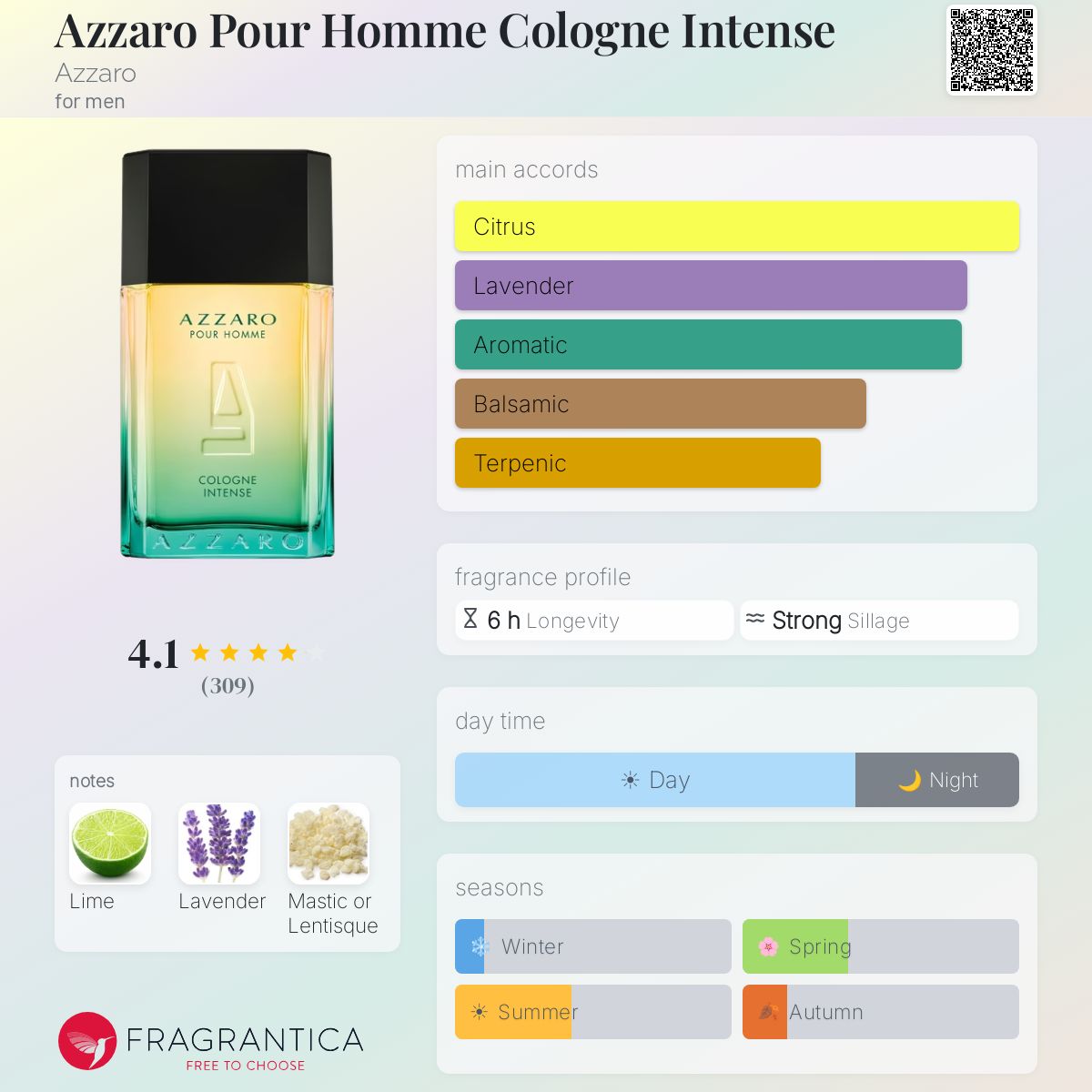 Profile card