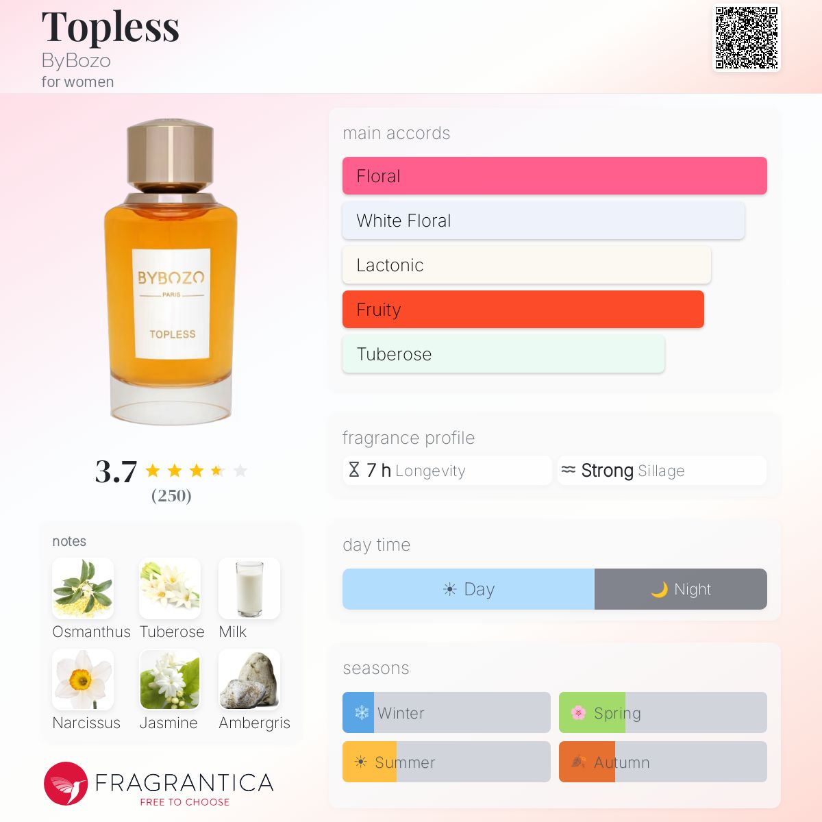 Profile card