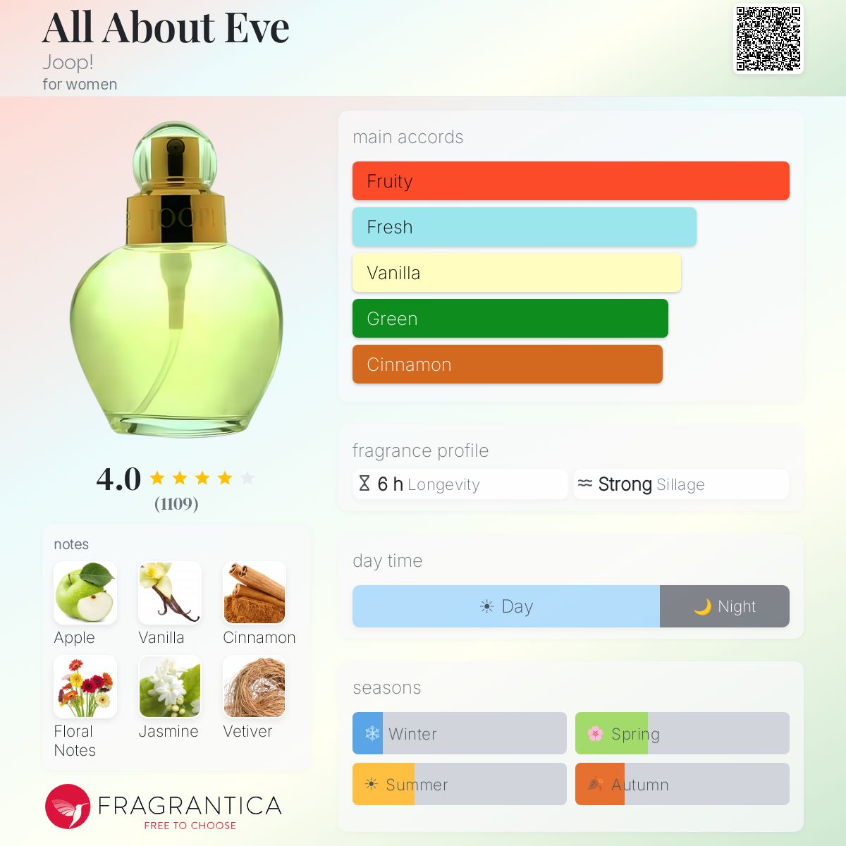 Profile card