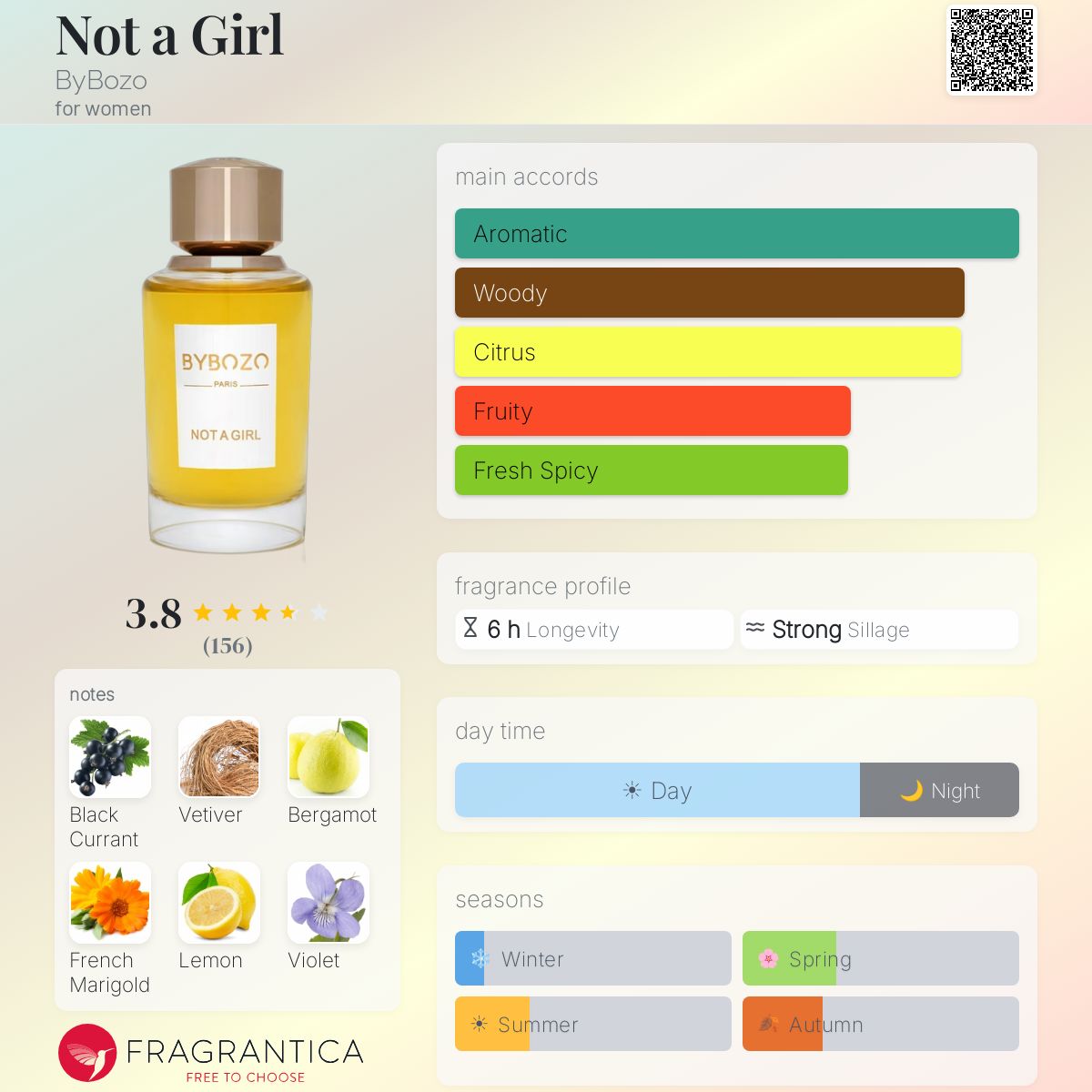 Profile card