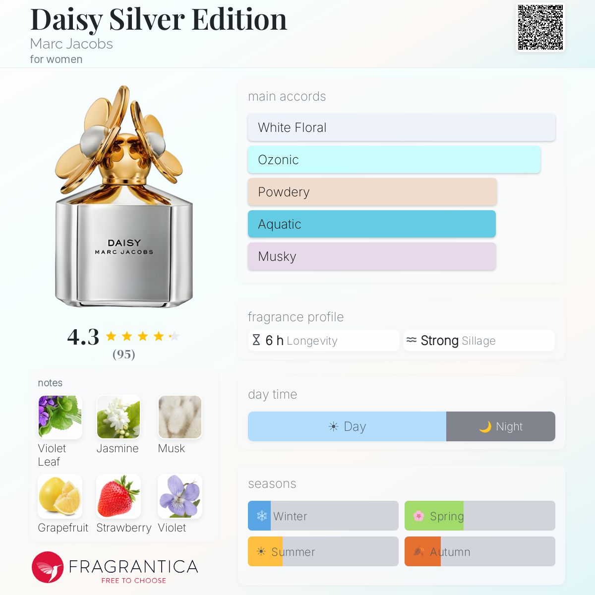 Profile card