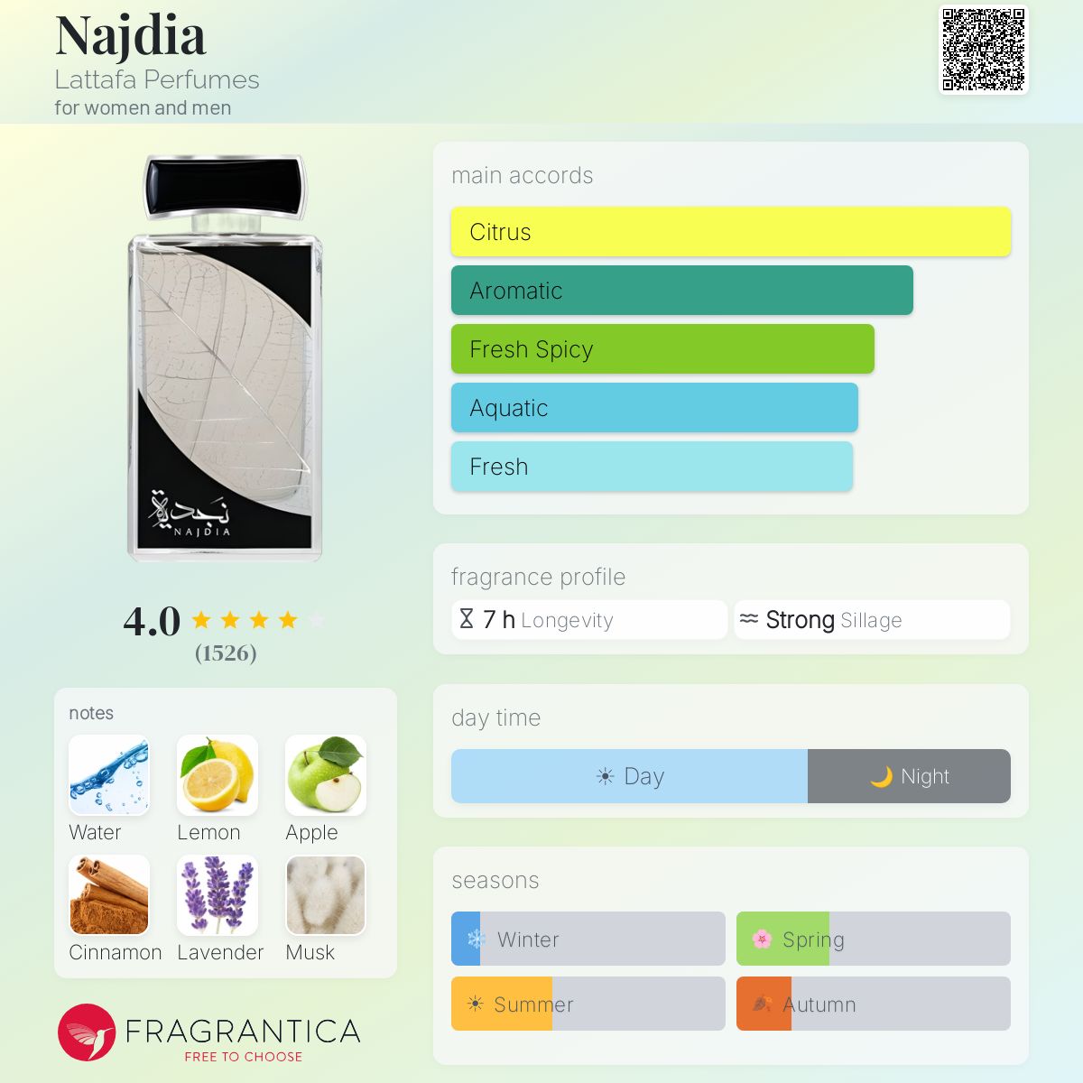 Profile card