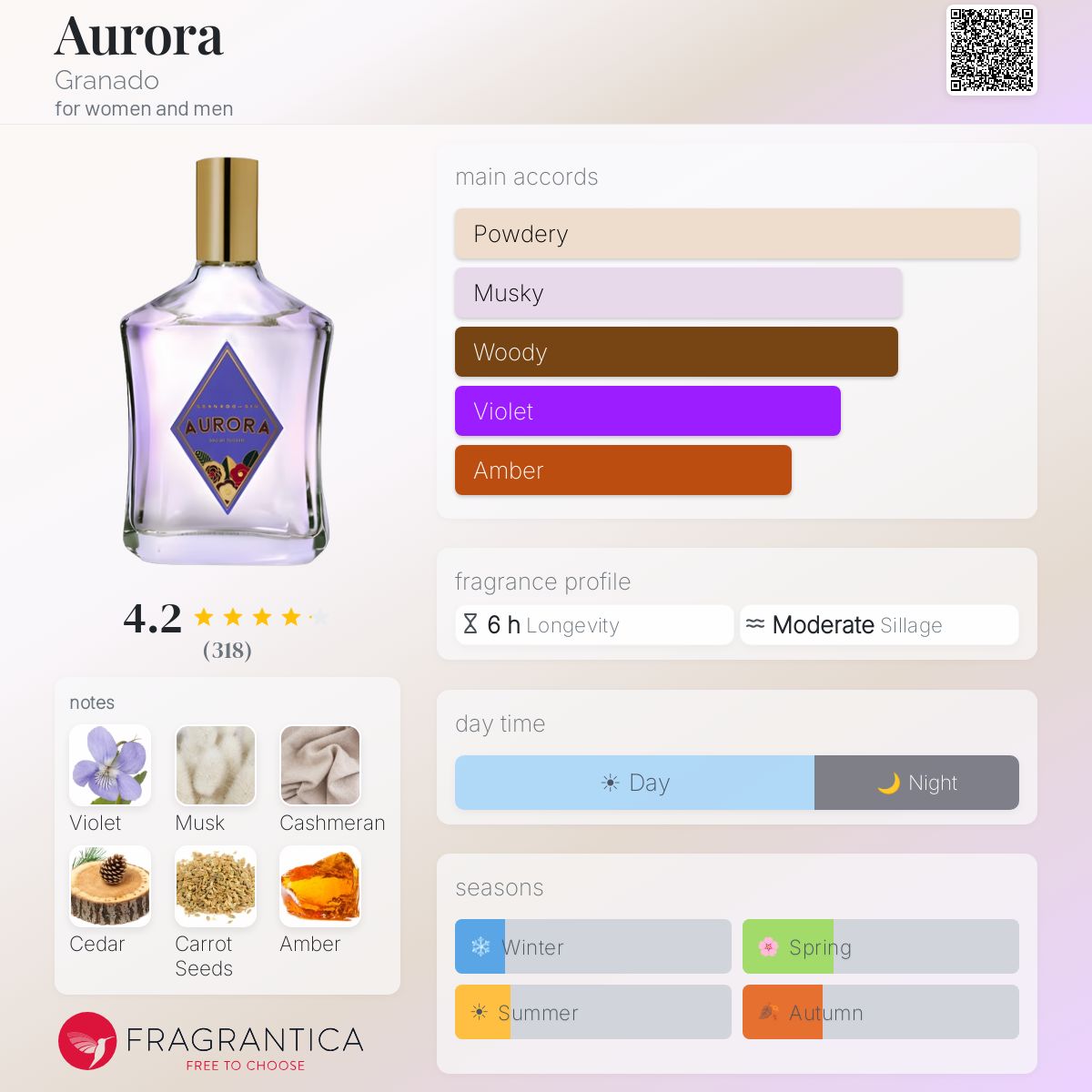Profile card