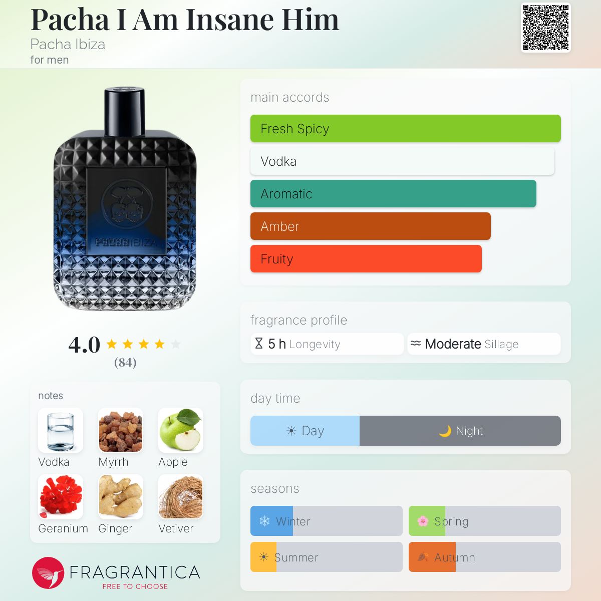 Profile card