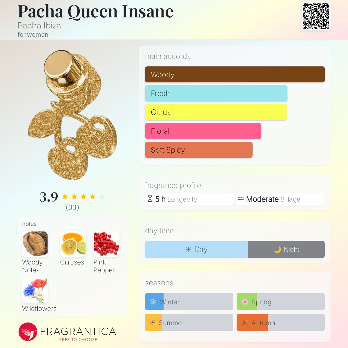 Profile card