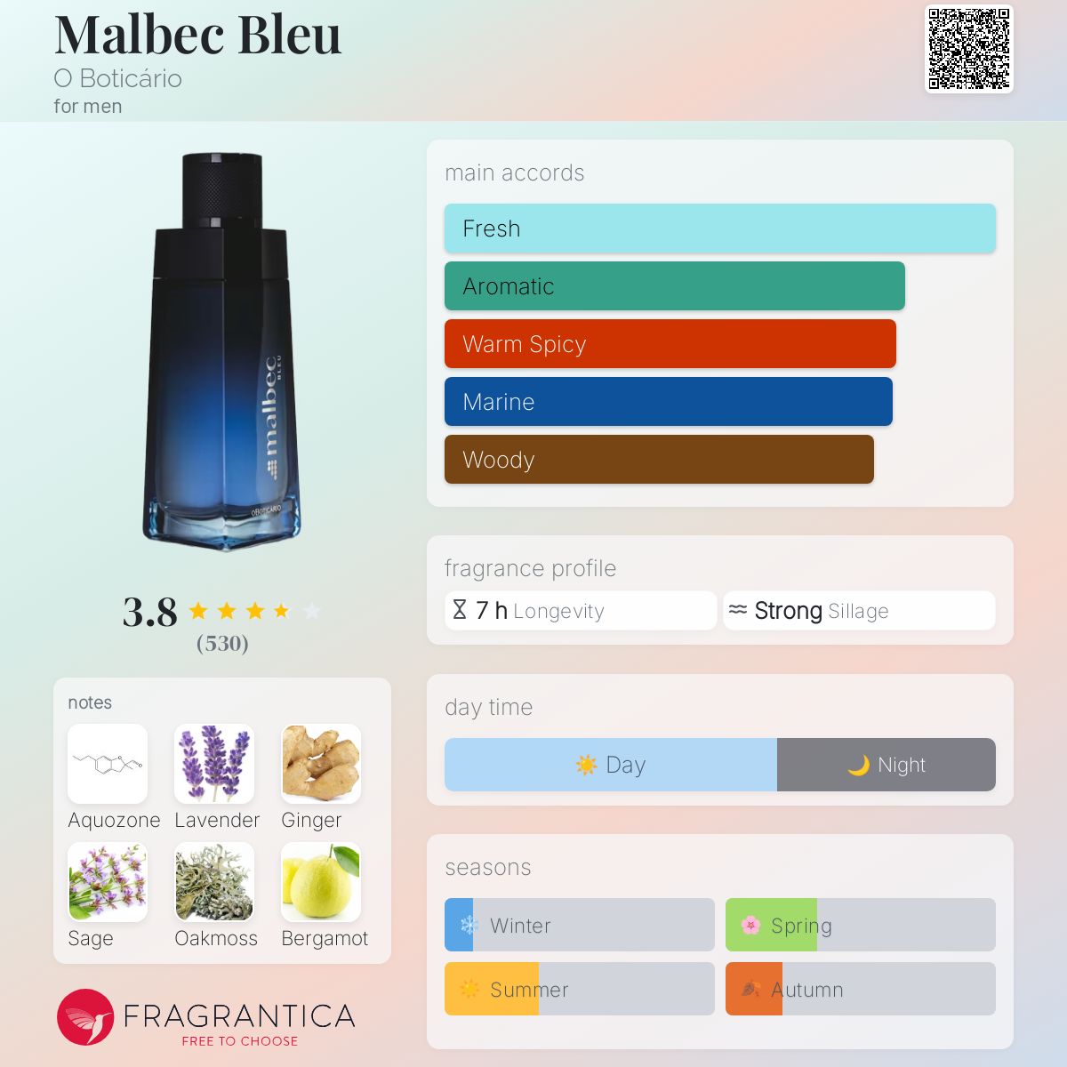 香水(男性用) O Boticario EDT MALBEC BLEU 100ml Amazon | オ・ボチカリオ オードトワレ マウベック ブルー