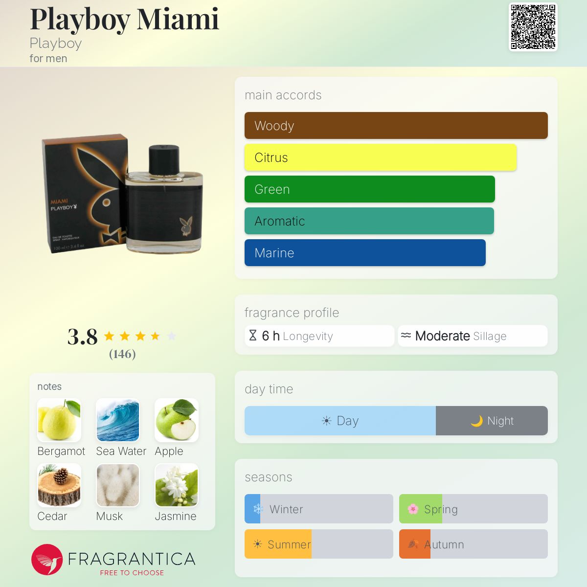 Profile card