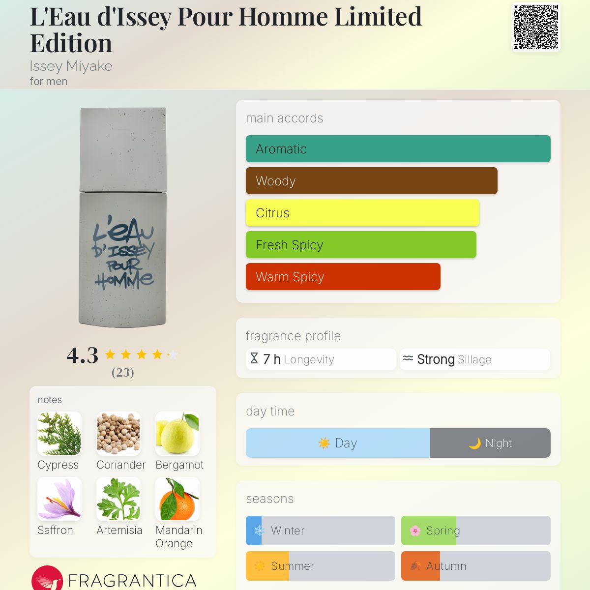 【激レア】ISSEY MIYAKE＊L'Eau d'Issey 限定版 L'EAU D'ISSEY EAU DE TOILETTE 50mL – ISSEY MIYAKE ONLINE STORE