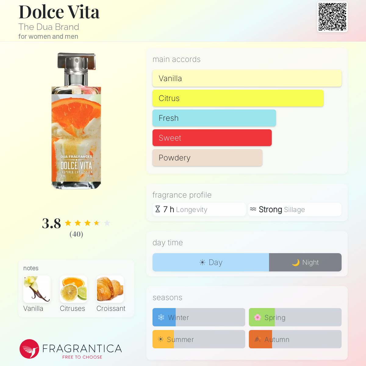 Dolce Vita The Dua Brand perfume - a fragrance for women and men 2017