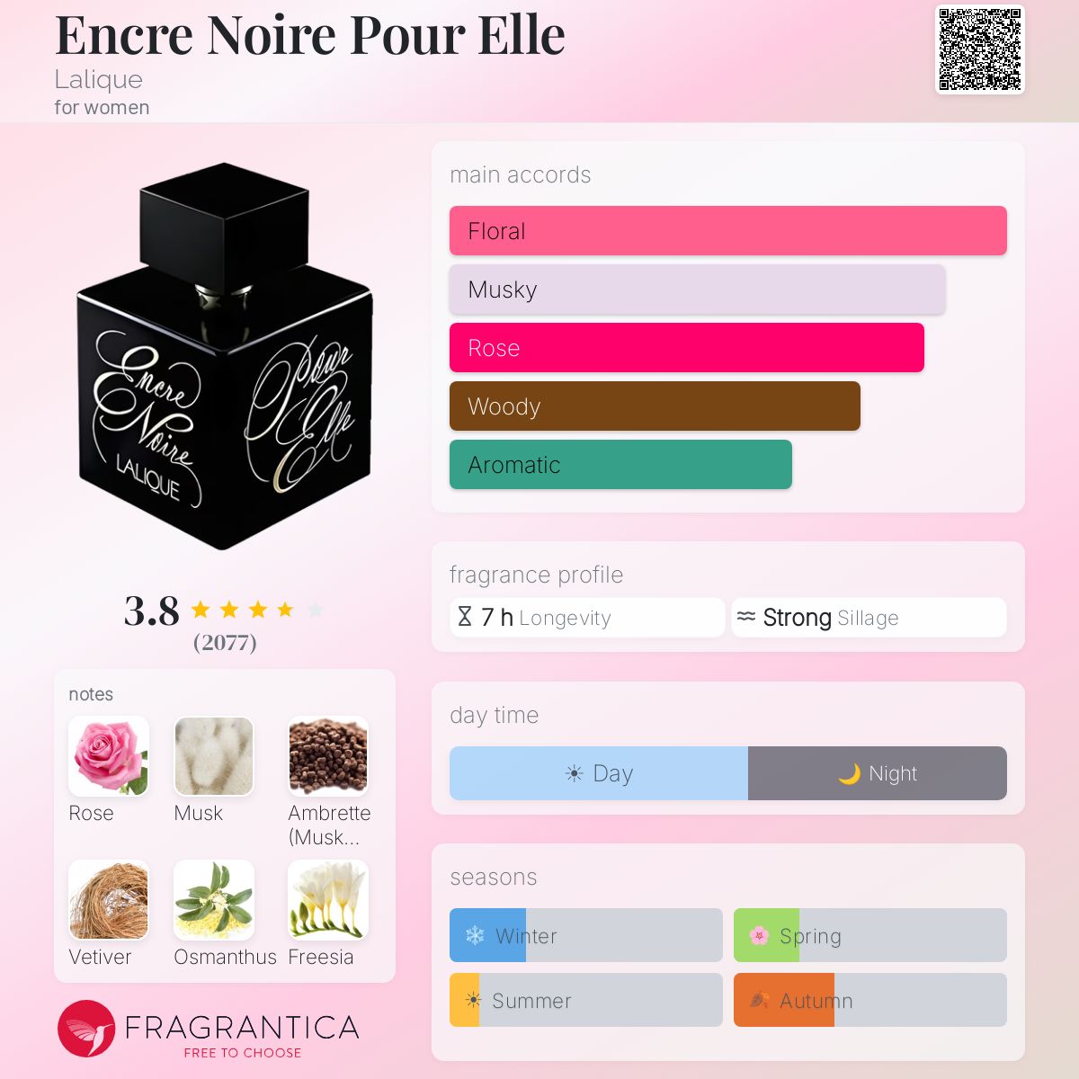 Profile card