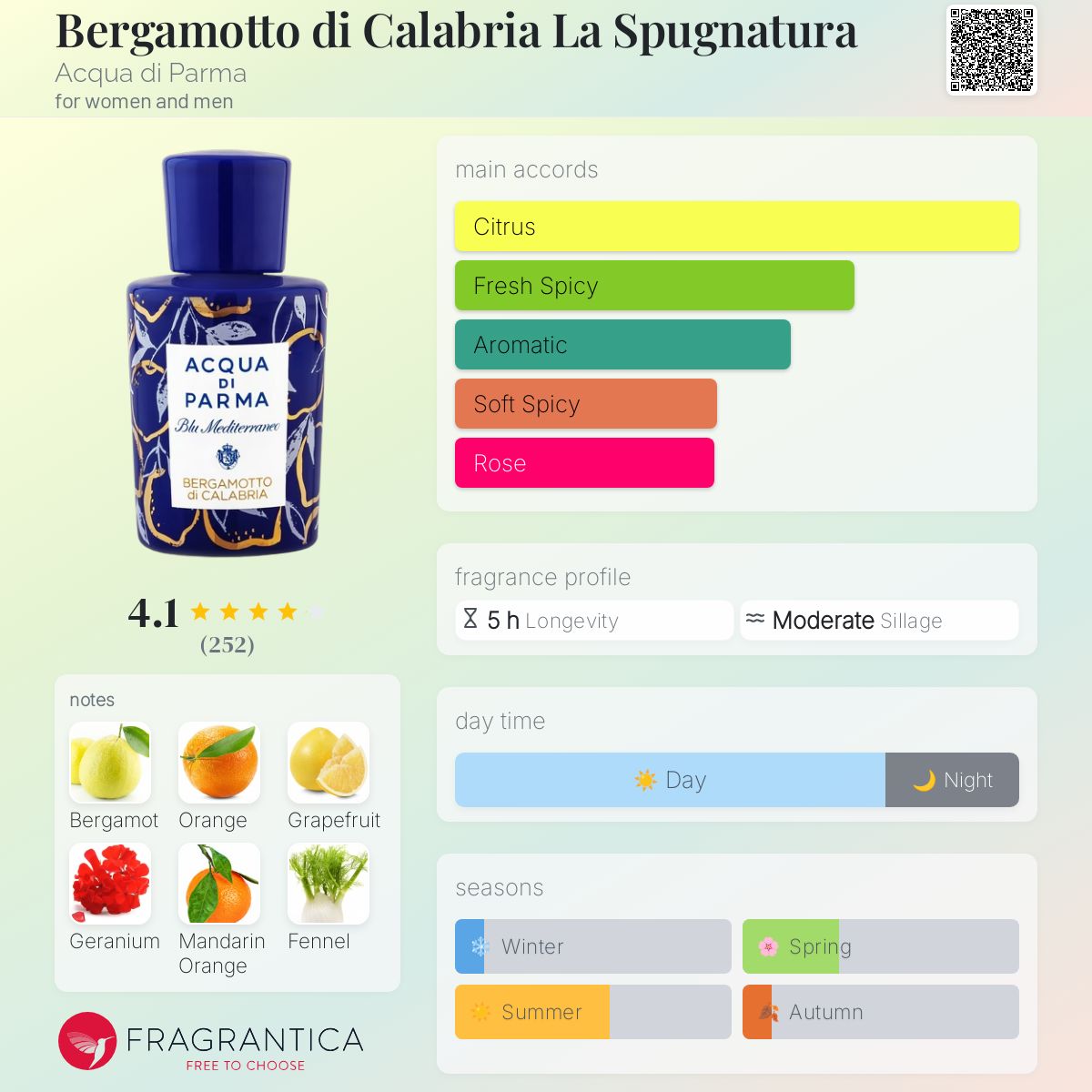 Bergamotto di Calabria La Spugnatura Acqua di Parma perfume a
