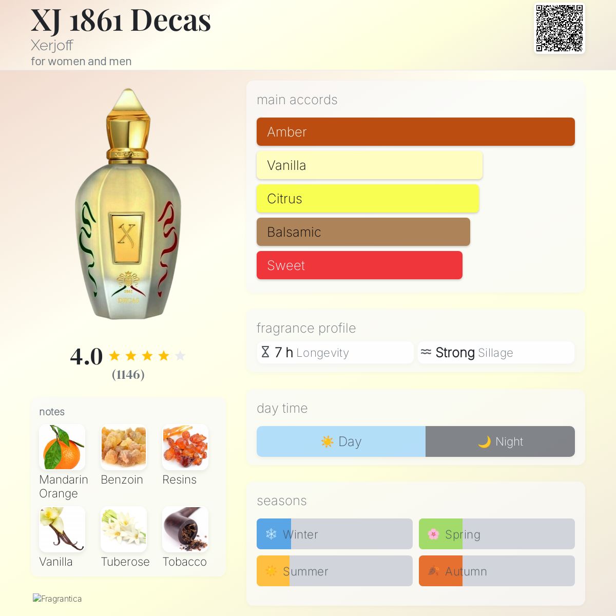 XJ 1861 Decas Xerjoff perfume - a fragrance for women and men 2021