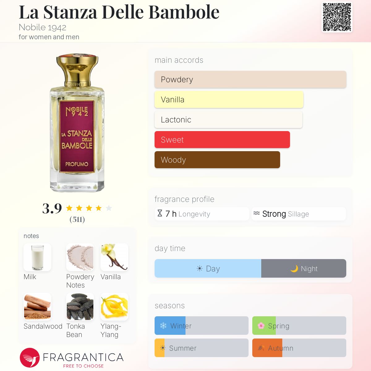 Profile card