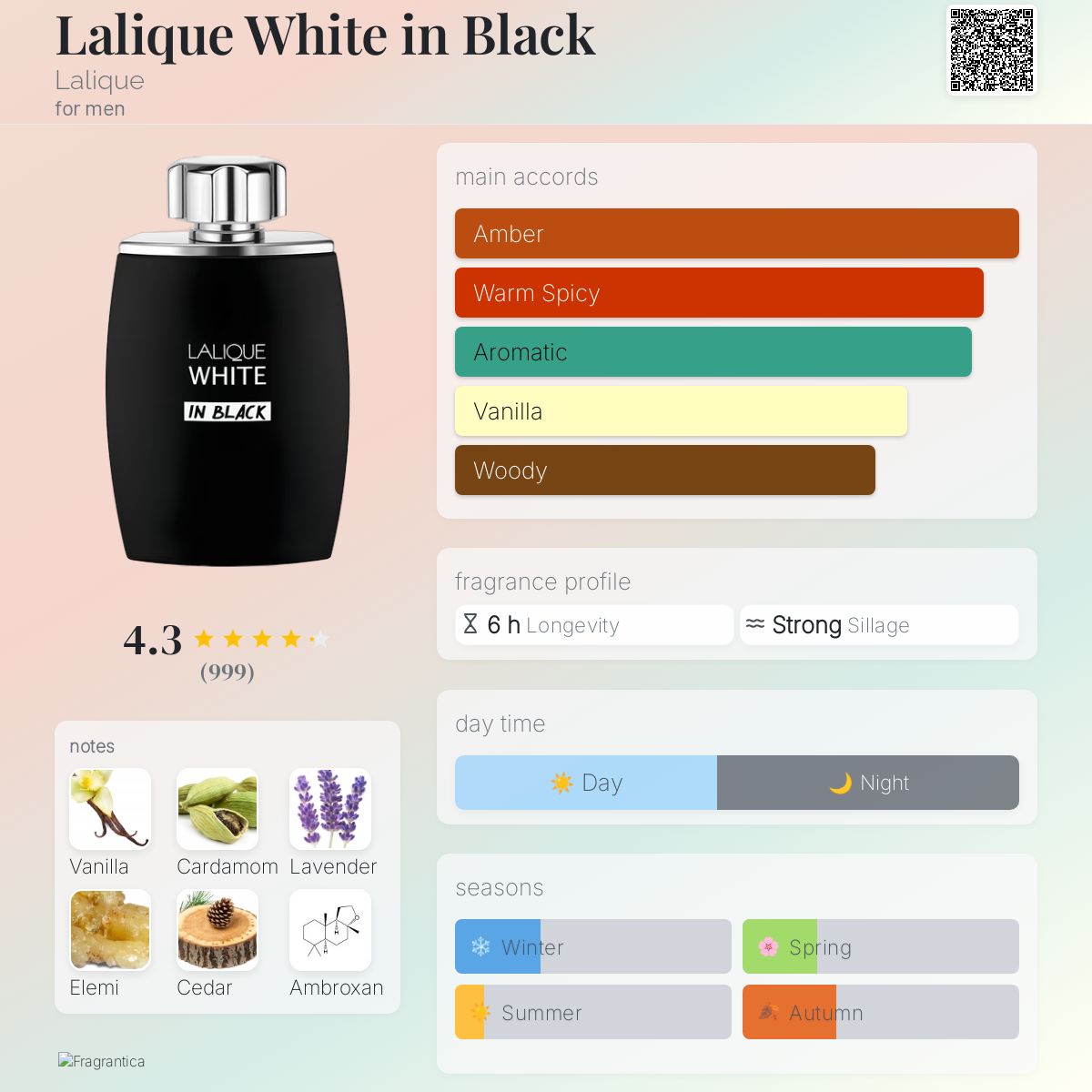 Lalique White in Black Lalique cologne a fragrance for men 2021