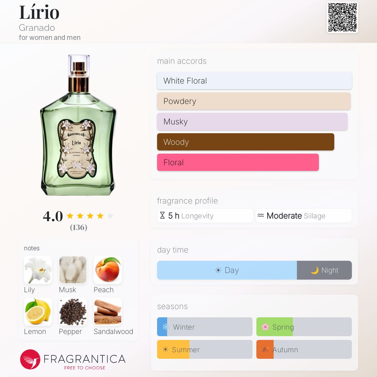 Profile card
