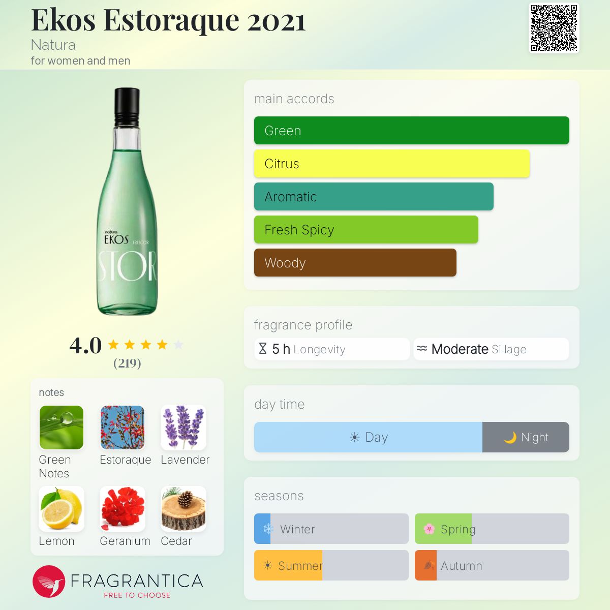 Profile card
