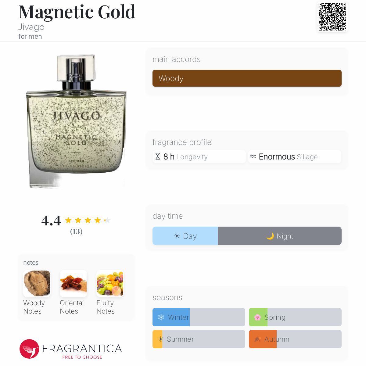 Magnetic Gold Jivago cologne - a fragrance for men