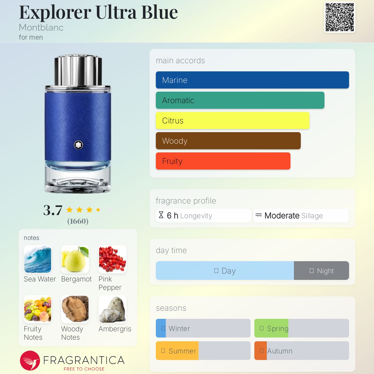 yuumi様　モンブランEXPLORER ULTRA BLUE 100ml 新品 Amazon.com: MONTBLANC - Explorer Ultra Blue Eau de Parfum