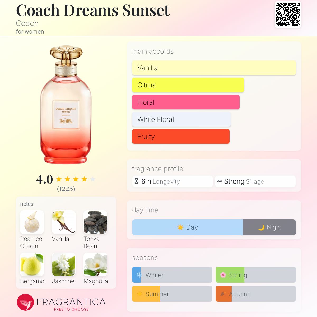 Coach Dreams Sunset Coach perfume - a fragrance for women 2021