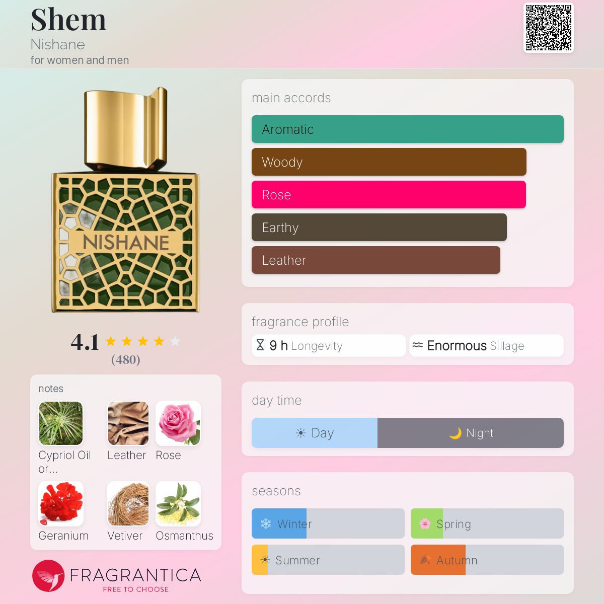 Shem Nishane perfume - a fragrance for women and men 2021