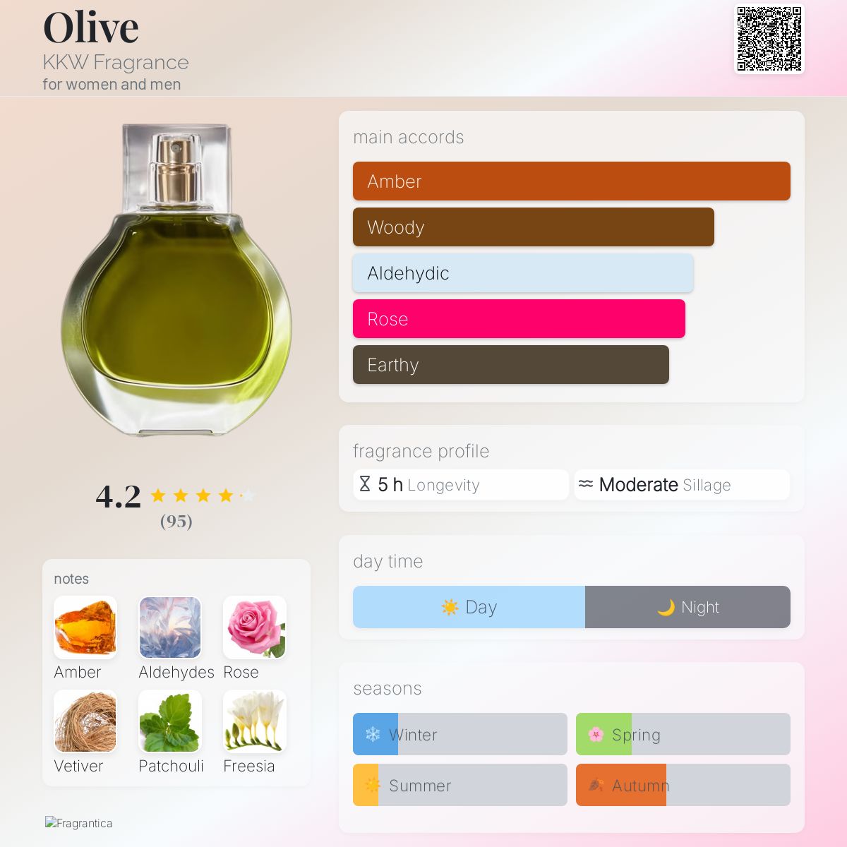 Alhudapk Com Kkw Kendall Perfume Review Alhudapk Com Kkw Fragrance