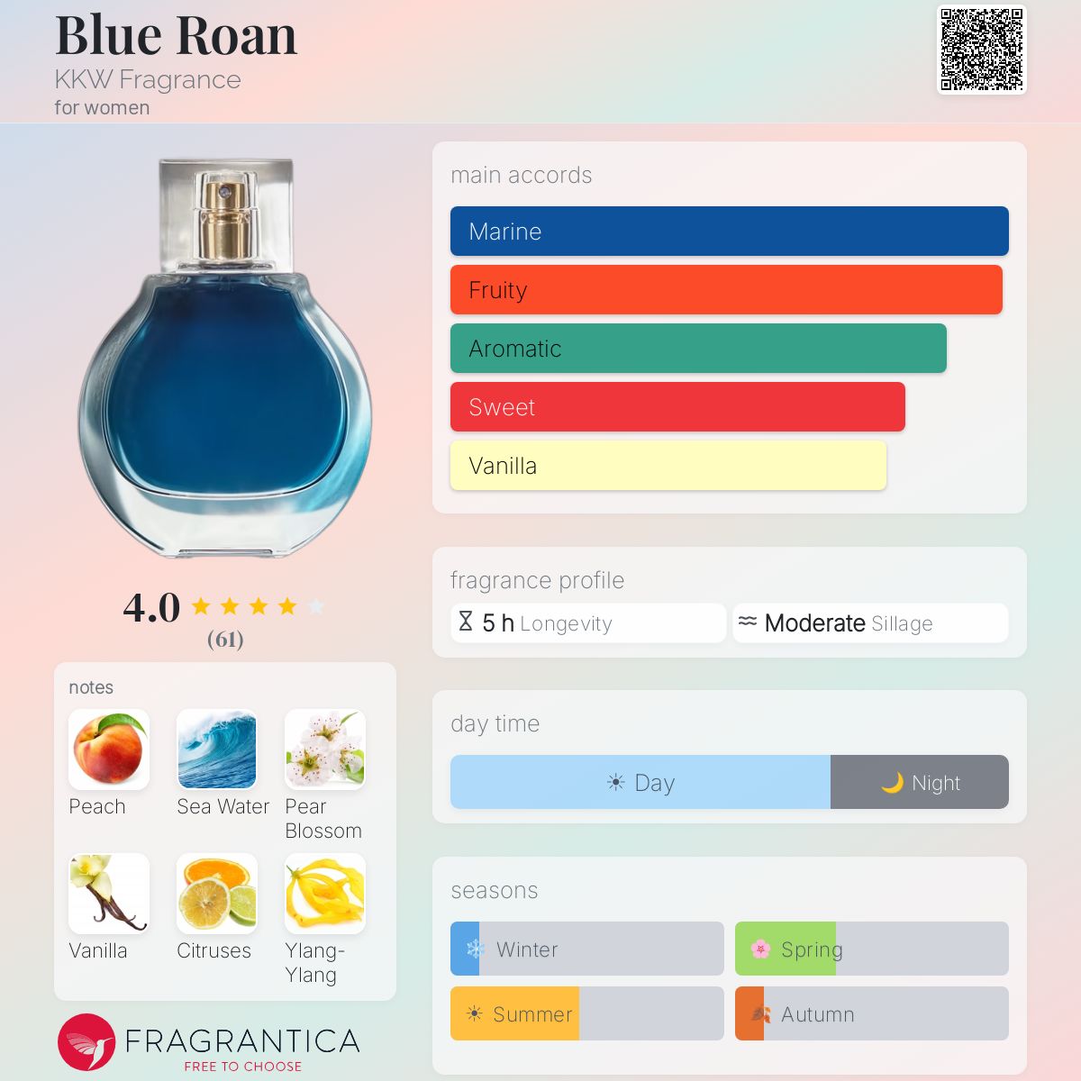 Blue Roan KKW Fragrance perfume - a fragrance for women 2021