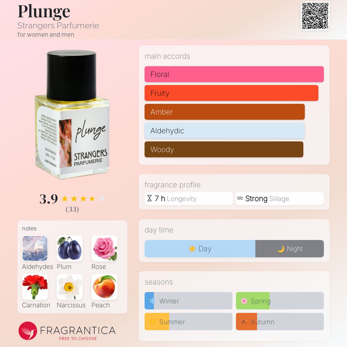 Plunge Strangers Parfumerie perfume - a fragrance for women and