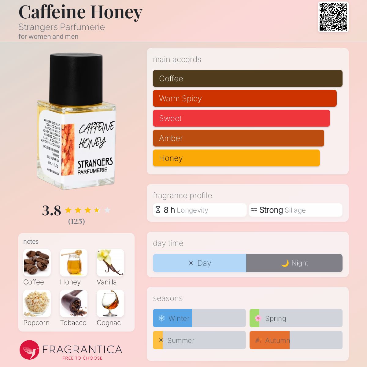 Caffeine Honey Strangers Parfumerie perfume - a fragrance for