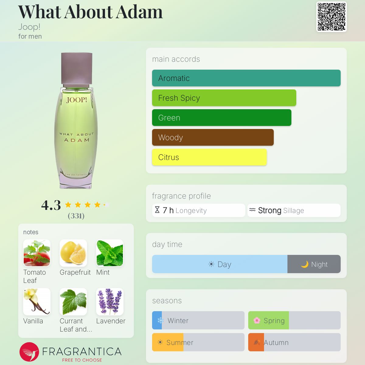 Profile card