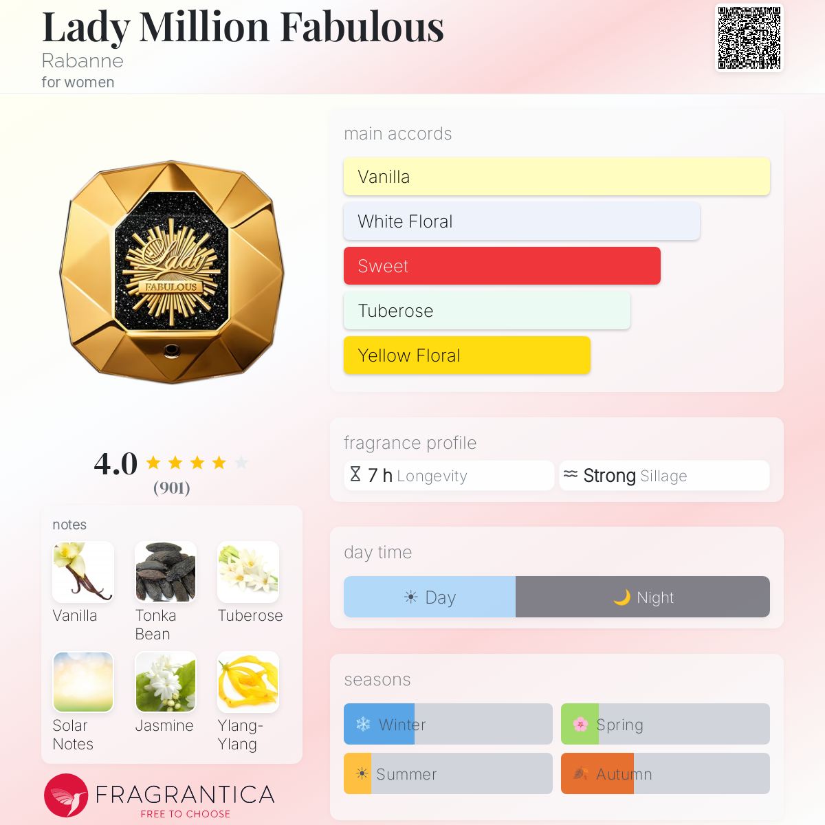 Profile card