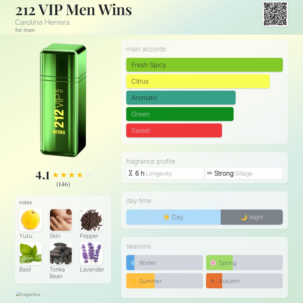 212 VIP Men Wins Carolina Herrera cologne a fragrance for men 2021