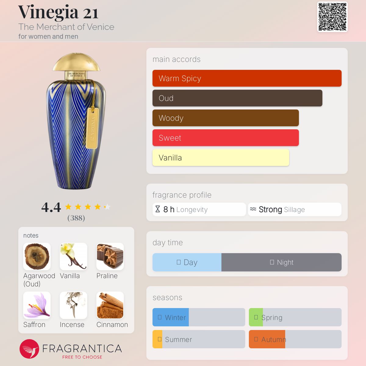 Vinegia 21 The Merchant of Venice perfume - a fragrance for women
