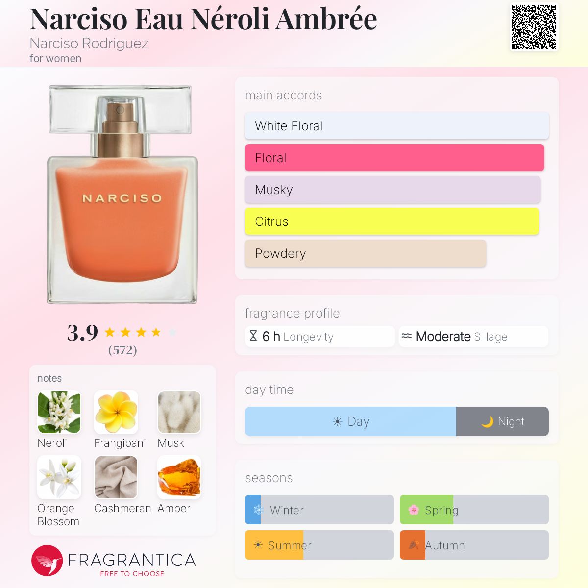 Profile card