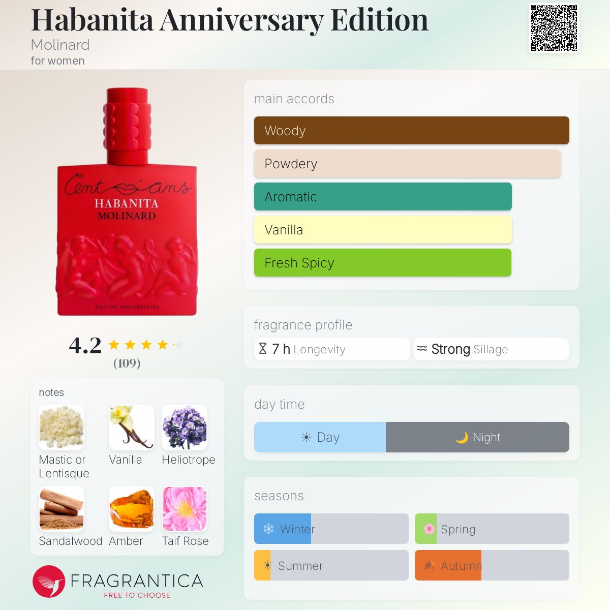Profile card